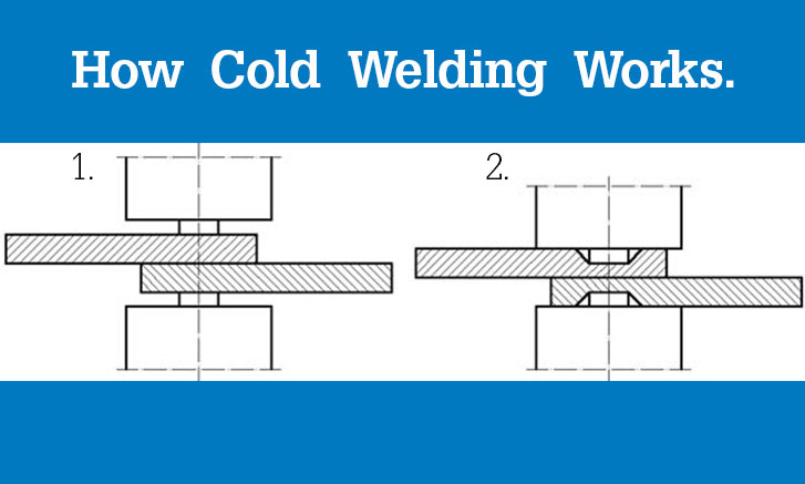 What Is Cold Welding?