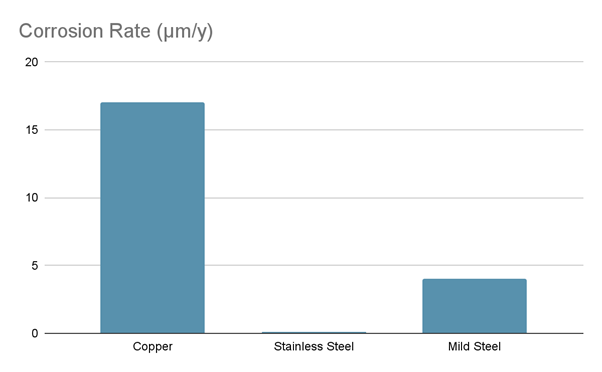 Metal-supermarkets-uk-Steel-vs-Copper-Pipe-2024-image